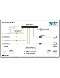 HDMI OVER CAT6 MATRIX SWITCH KIT SWITCH/2X PIGTAIL RECEIVERS 4X2